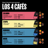 Pack Orígenes Espresso | 4x250gr | Café de Especialidade