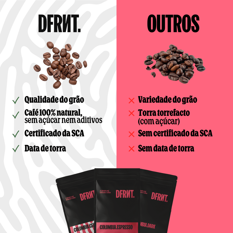 COLOMBIA.DARK | Espresso | Café Tueste Alto - DFRNT.