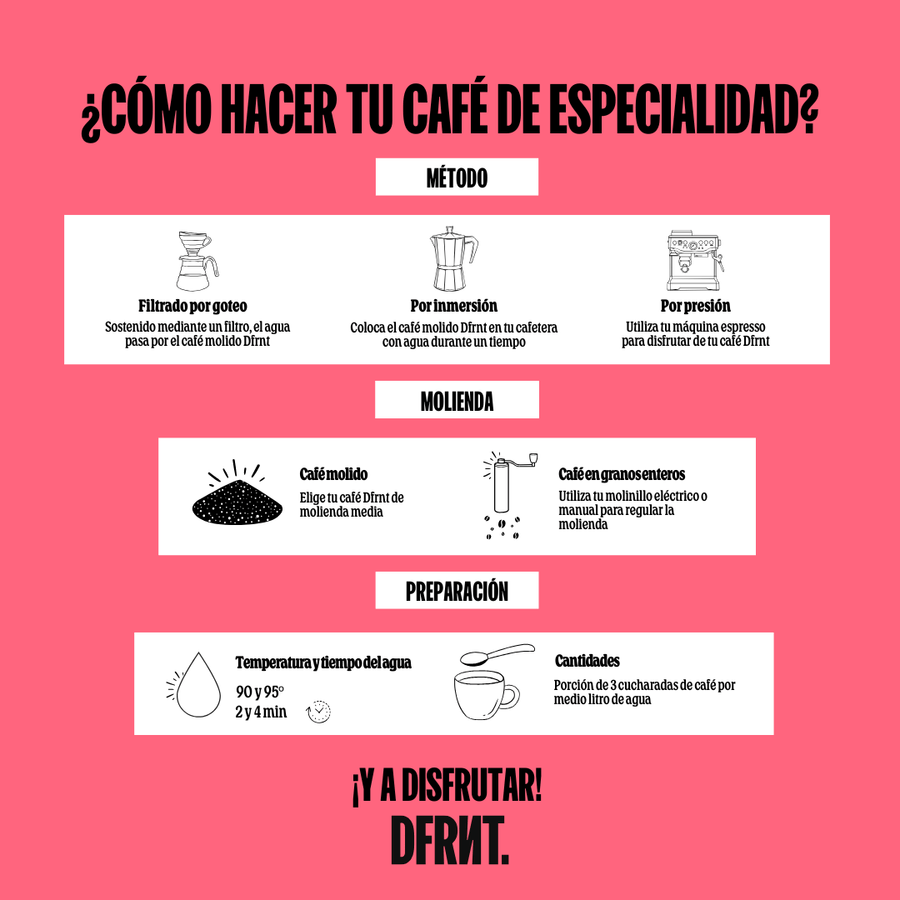 Pack Colombia Duo 2x250g - Café Especialidad Ideal Espresso - DFRNT.