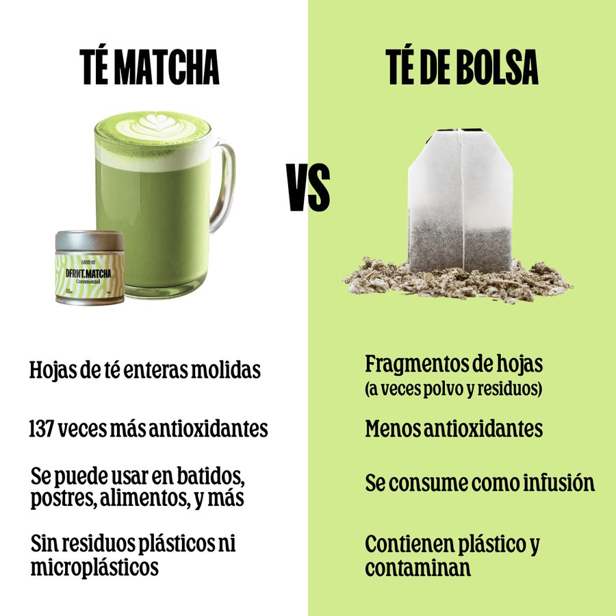 Pack Ceremonial DFRNT. Matcha Ceremonial + Matcha Ceremonial Premium - DFRNT.