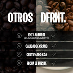 Pack Orígenes Espresso | 4x250gr | Café Especialidad - DFRNT.