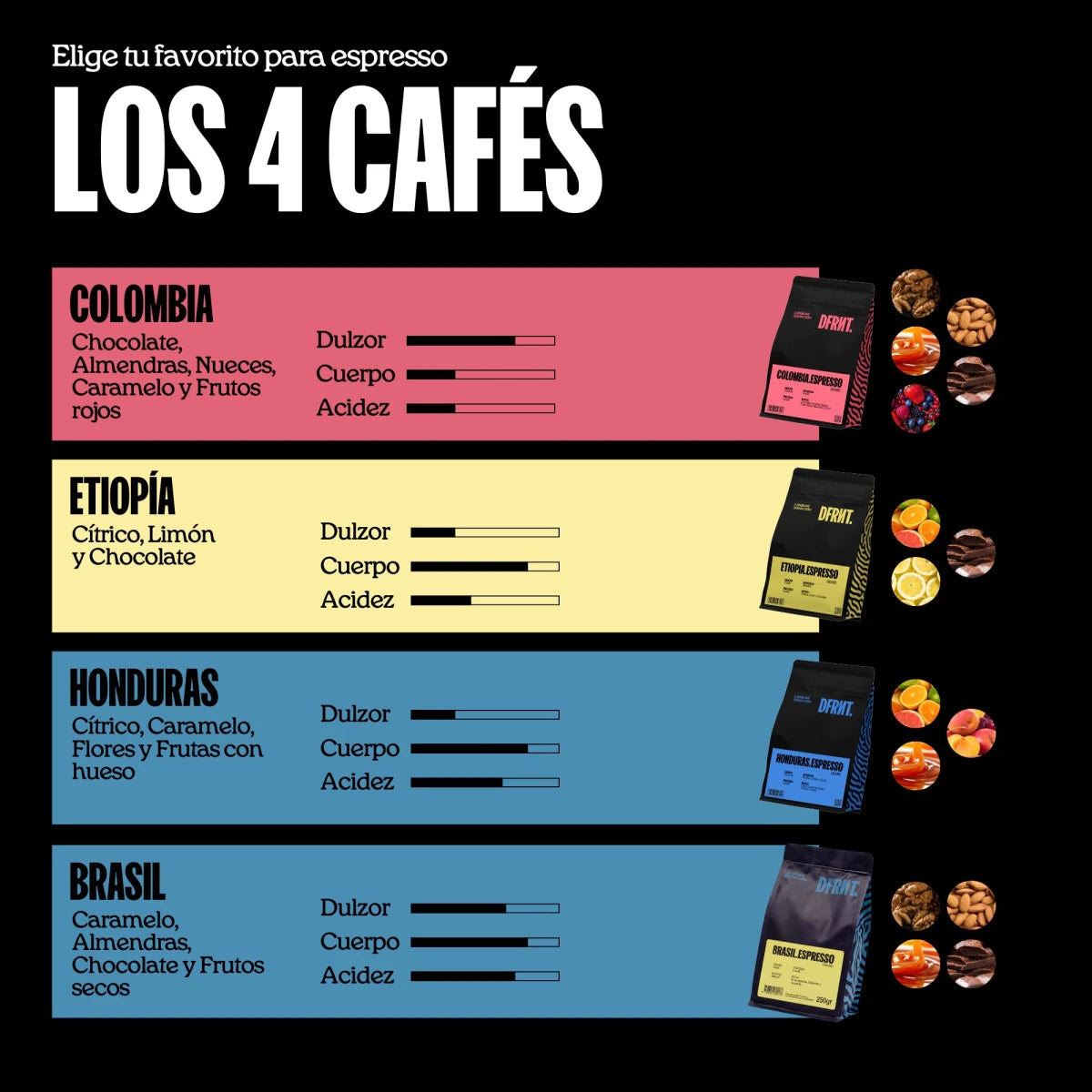 Pack Orígenes Espresso | 4x250gr | Café Especialidad - DFRNT.