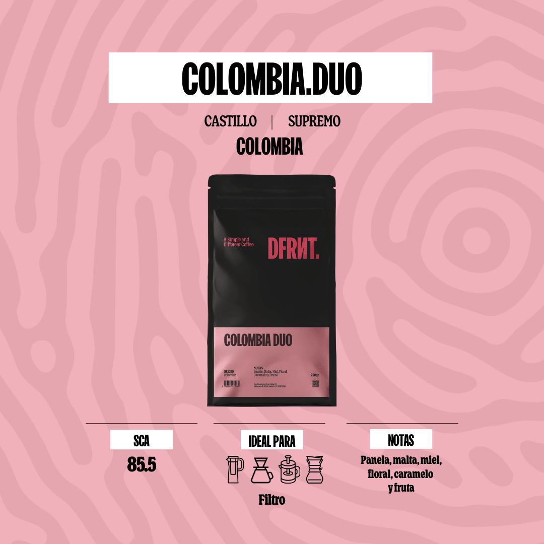 Pack Ritual | 3x250g | Café Especialidad - DFRNT.